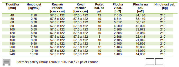 rozmery pavaflex confort 36